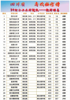 排名