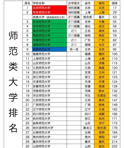 全国