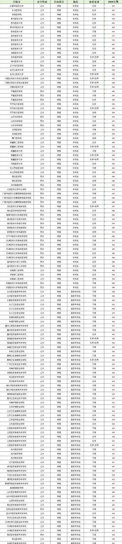 高等专科学校