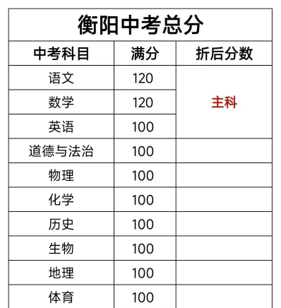 资阳