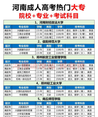 成考大专