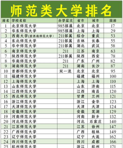 国家
