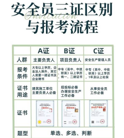 安全员