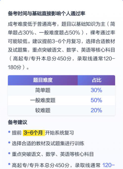 通过率