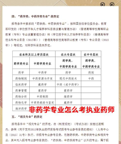 考执业药师