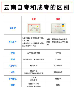 高起本