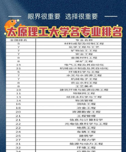 科学与技术
