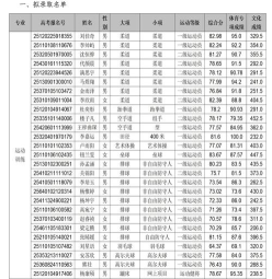 志愿