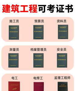 证书