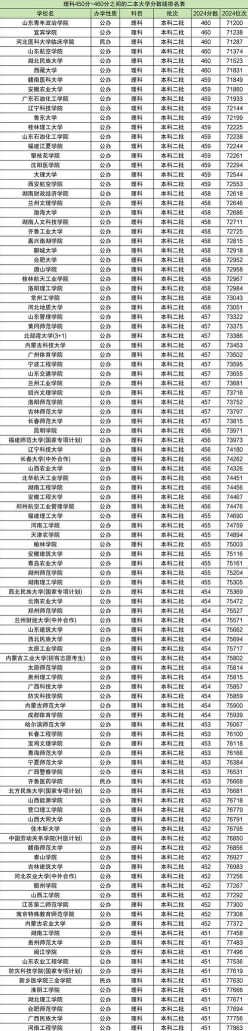 全国排名