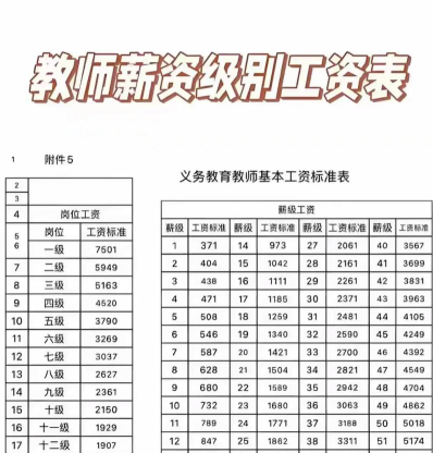 工资