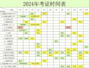 报考
