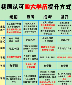 自考