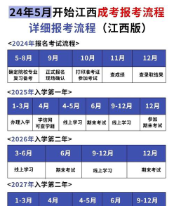 成考