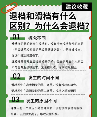 退档