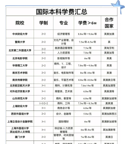 国际本科