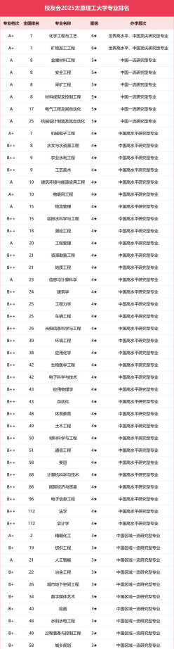 太原理工大学