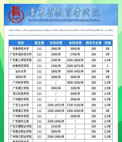 学费